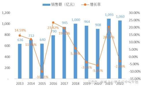 报：中央空调行业优势企业市场占有率爱游戏专精特新“小巨人”占有率申